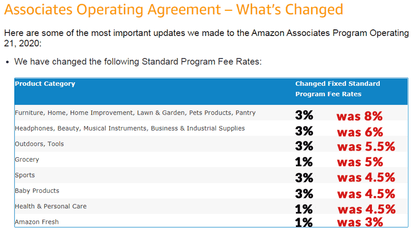 Screenshot of Amazon Affiliate Payout Changes