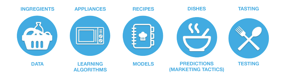 applied machine learning