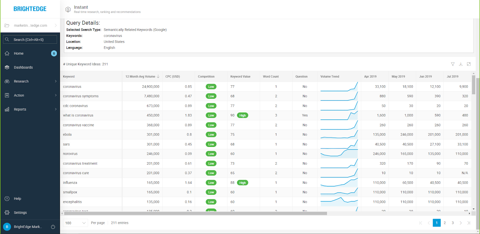 BrightEdge Platform