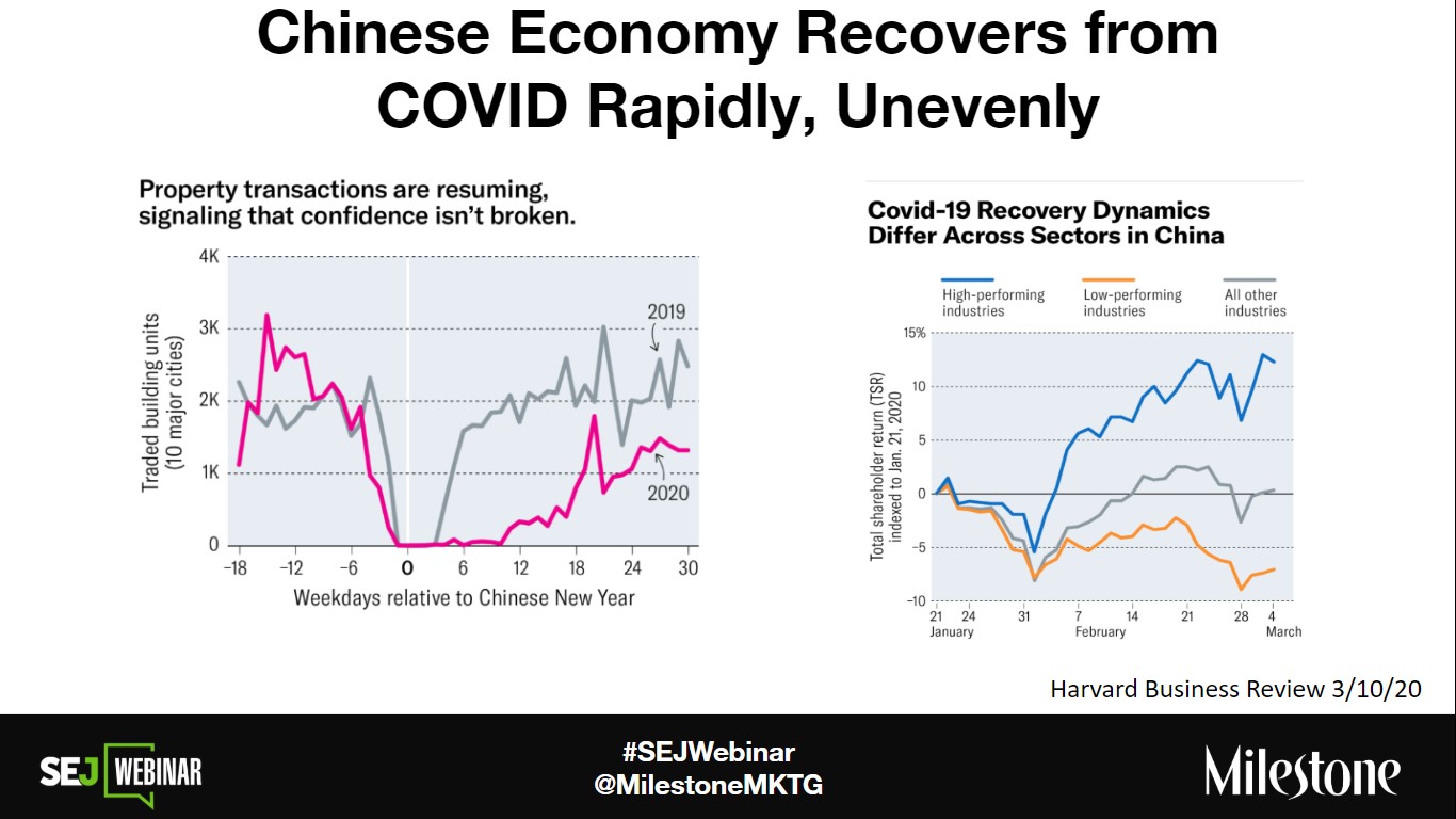 china recovery