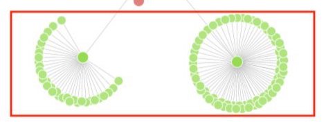 conditions and services pages architecture visualization