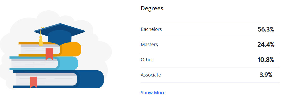 5 Ways an MBA Can Catapult Your Digital Marketing Career