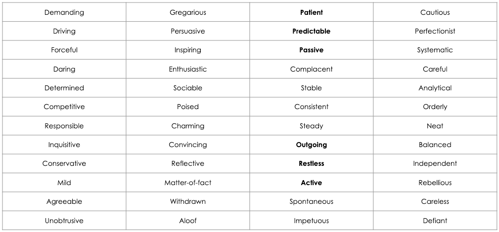 DISC word associations adaptive