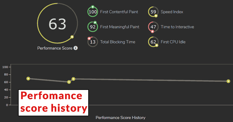 Screenshot of performance history