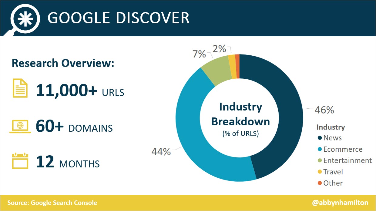 google discover research overview 5e946ffa9ac07 - How To Succeed In Google Discover