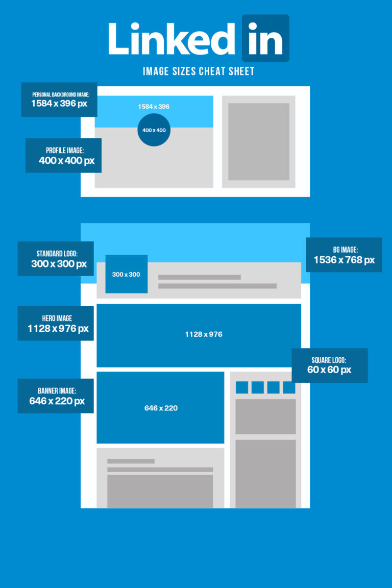 LinkedIn Image Sizes 2020