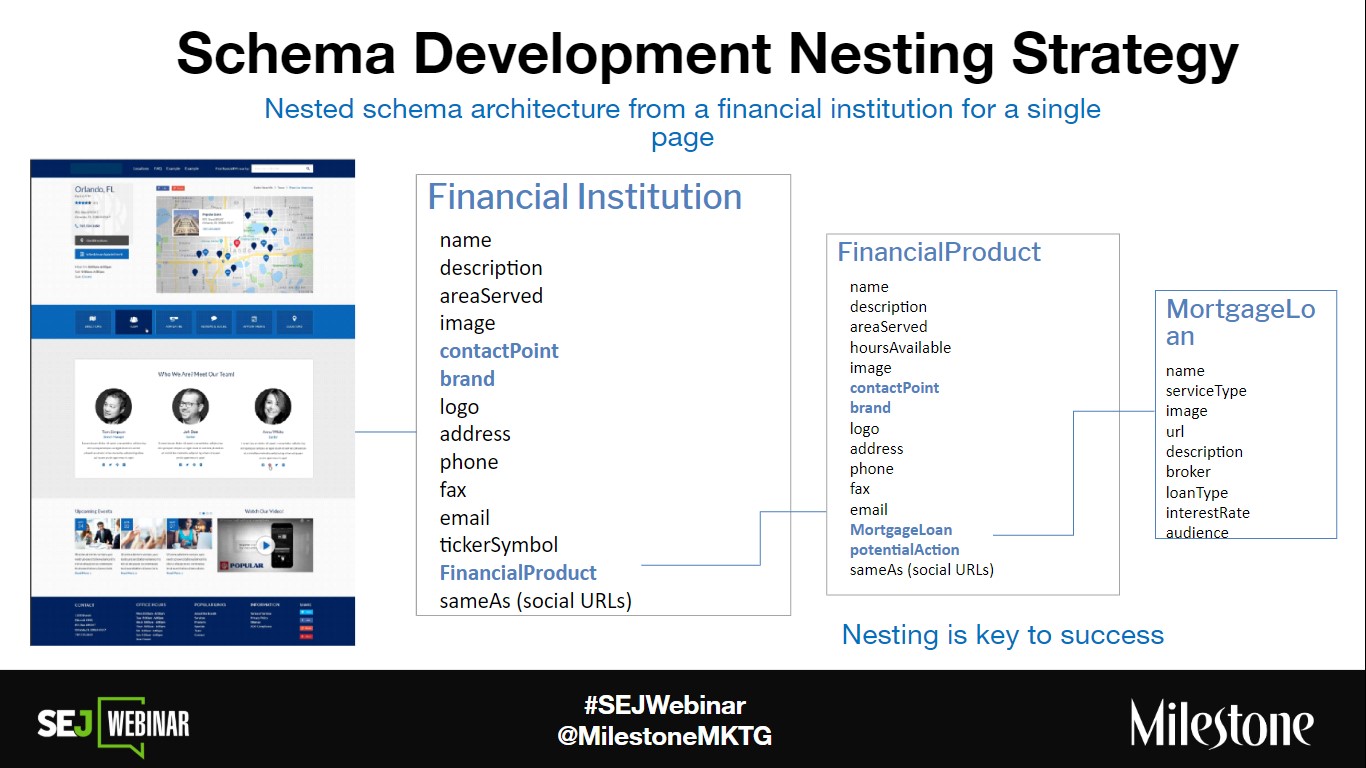 Schema Development Nesting Strategy