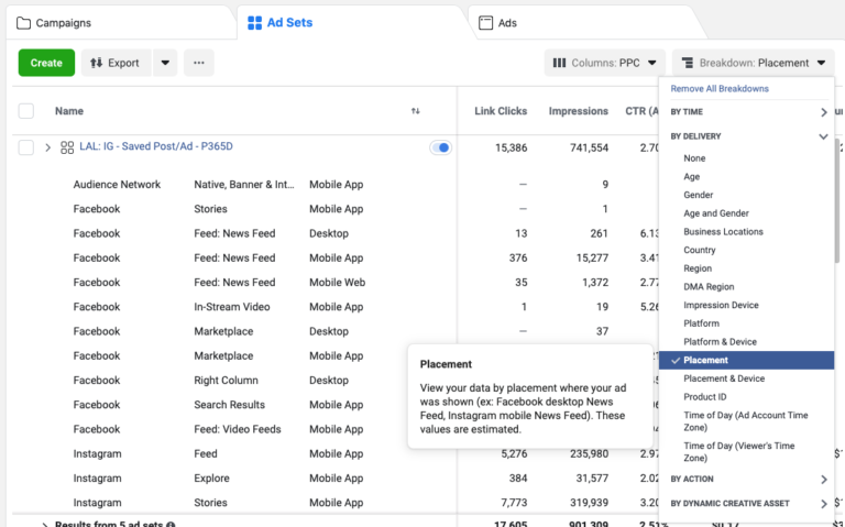 Facebook Ads Placement Breakdown