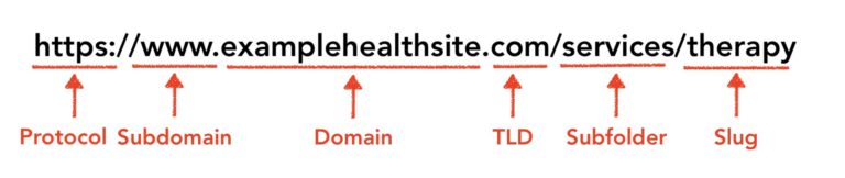 structure of a URL