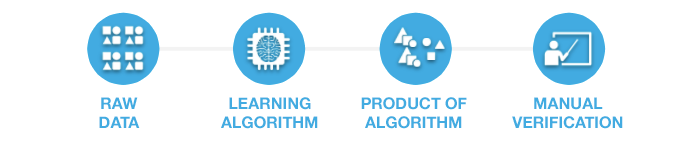 supervised learning ongoing teaching