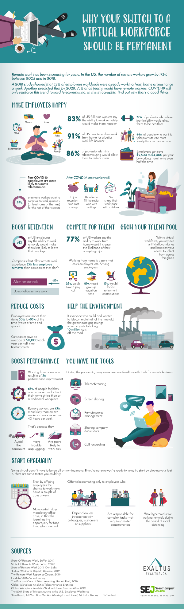 virtual workforce infographic