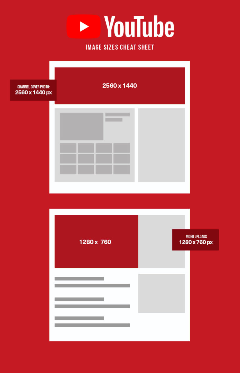 YouTube Image Sizes 2020