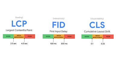 Google Search Console Updated With Core Web Vitals Report