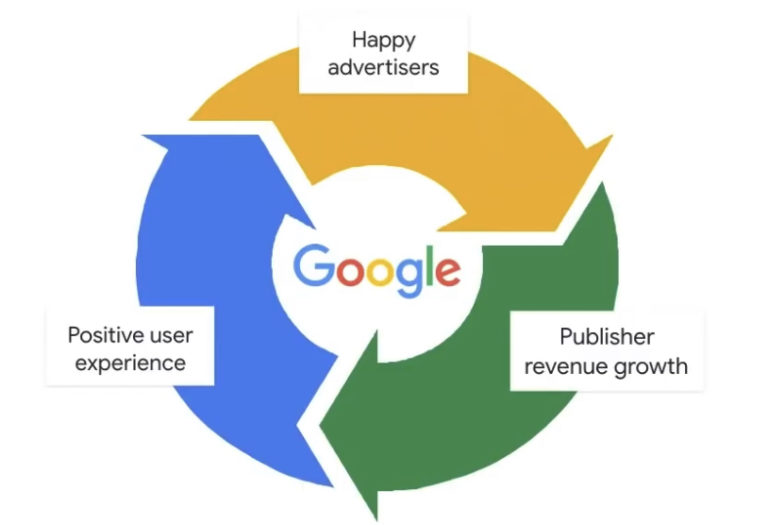 Google’s Monetization Policies for Publishers &#038; Advertisers