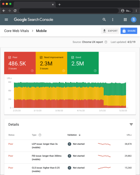 Google Now Has 6 Ways to Measure Core Web Vitals