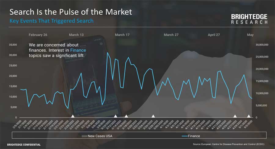 Finance related consumer behavior trends