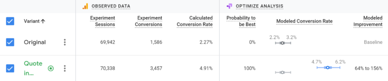 A/B test example from Google Optimize
