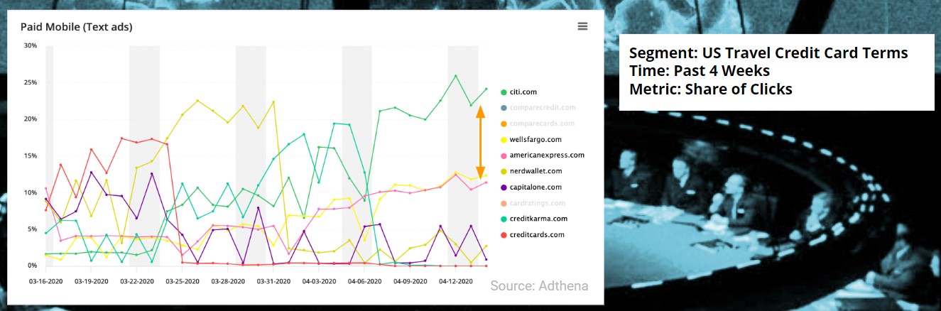 Example of a benchmark report