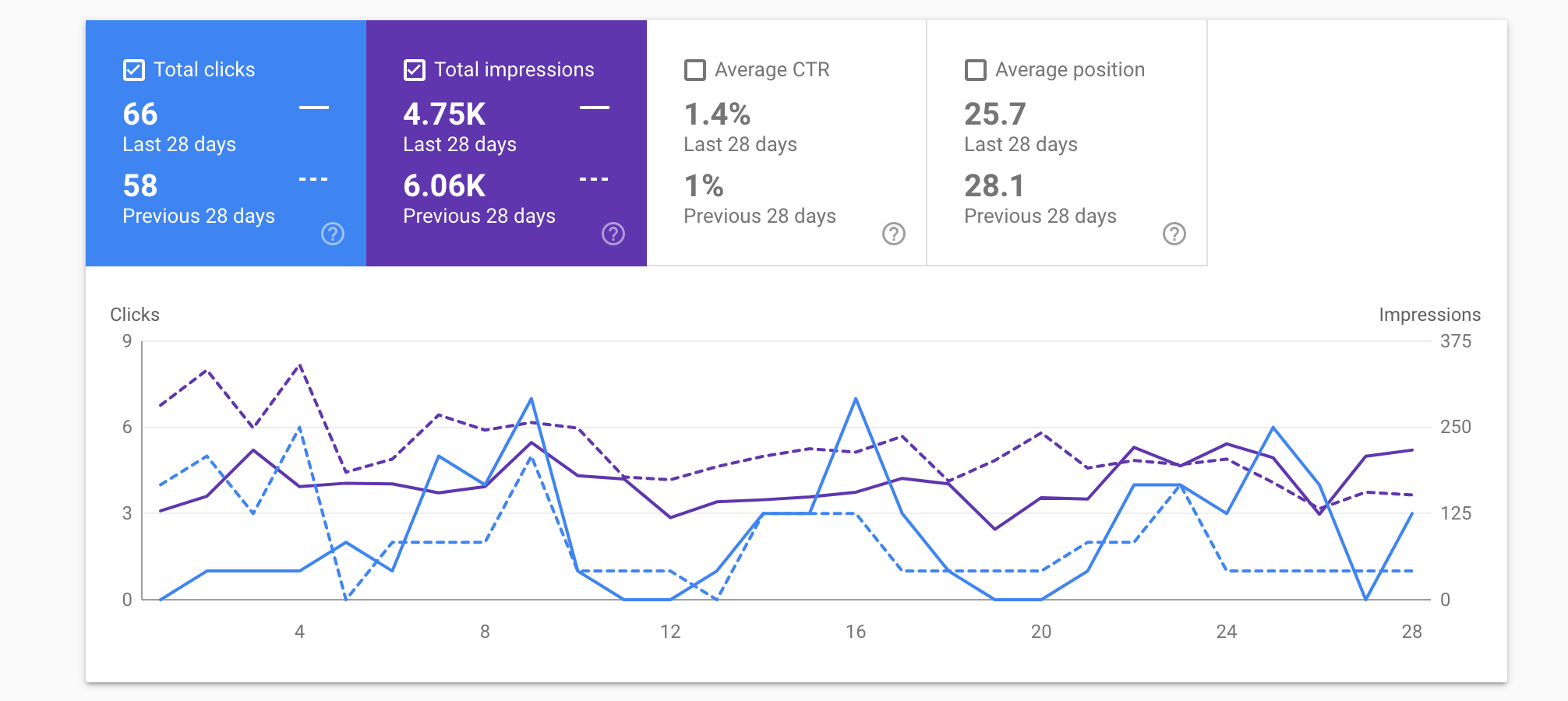 3 Powerful Metrics to Measure Your Link Building Campaign