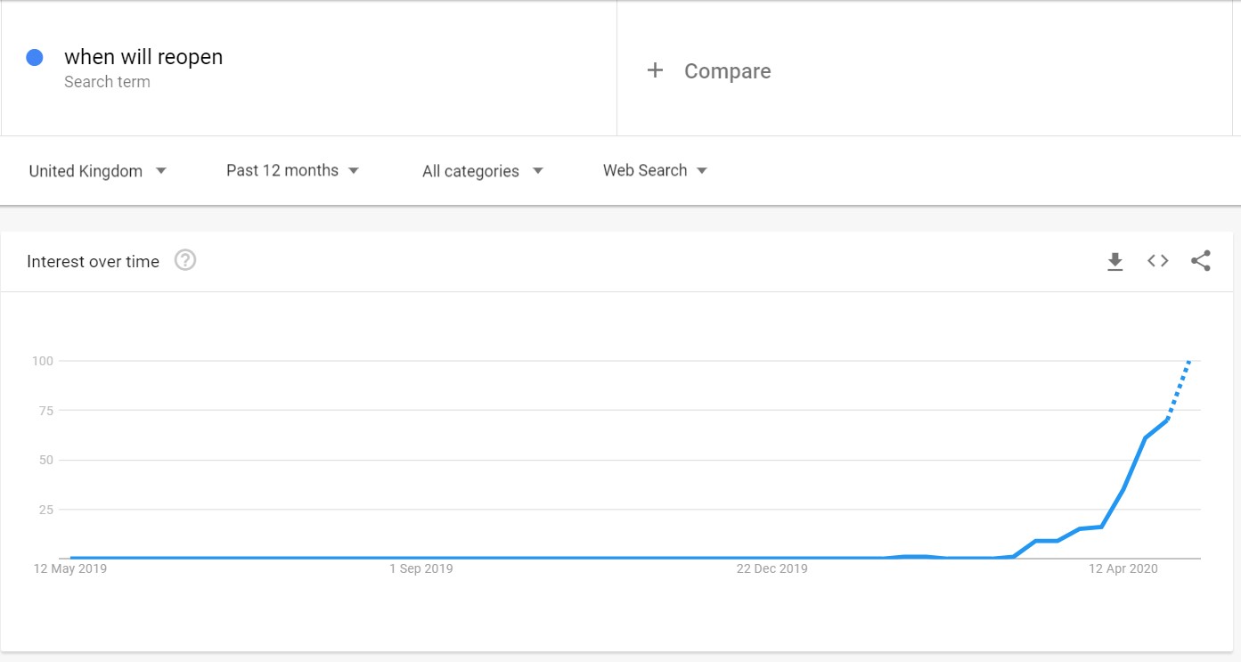 Google Trends - when will reopen 1