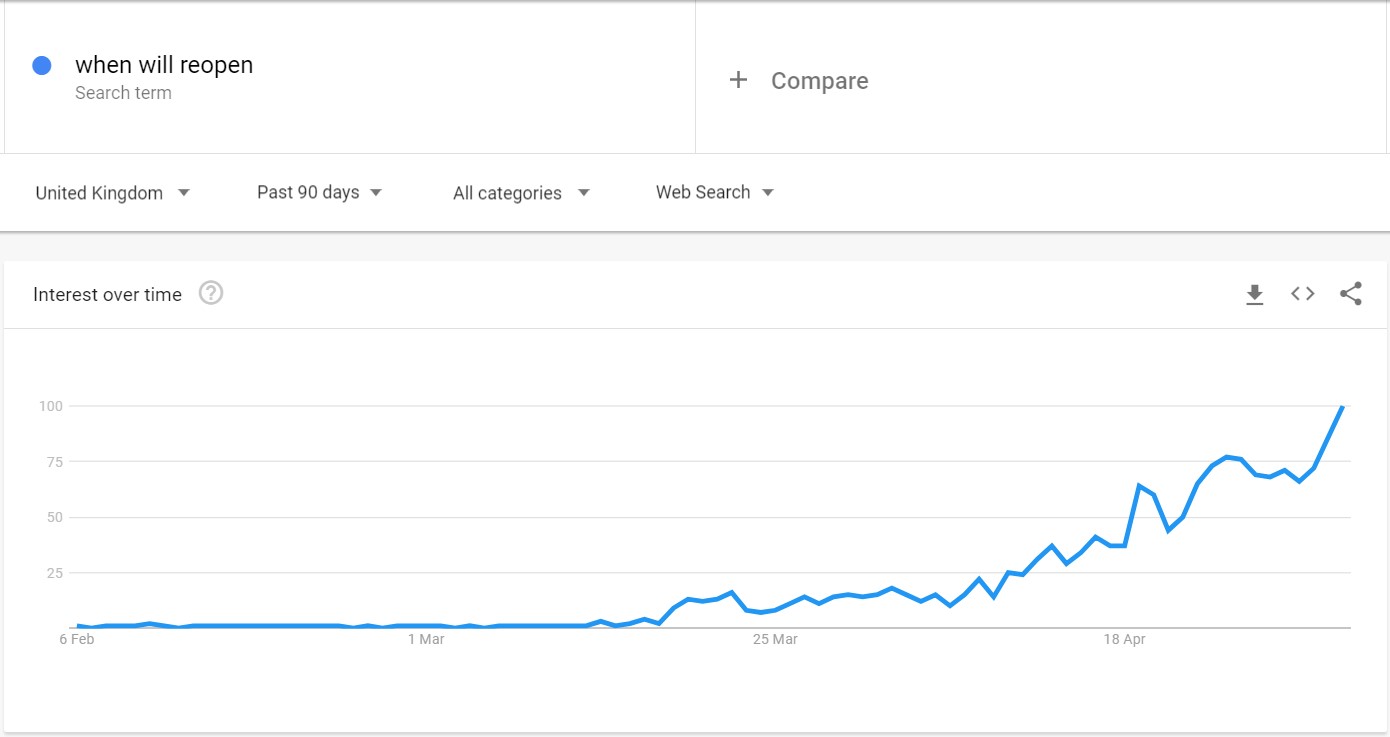 Google Trends 90-day data