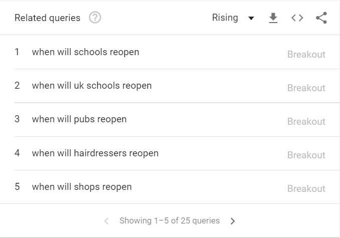 Google breakout trends