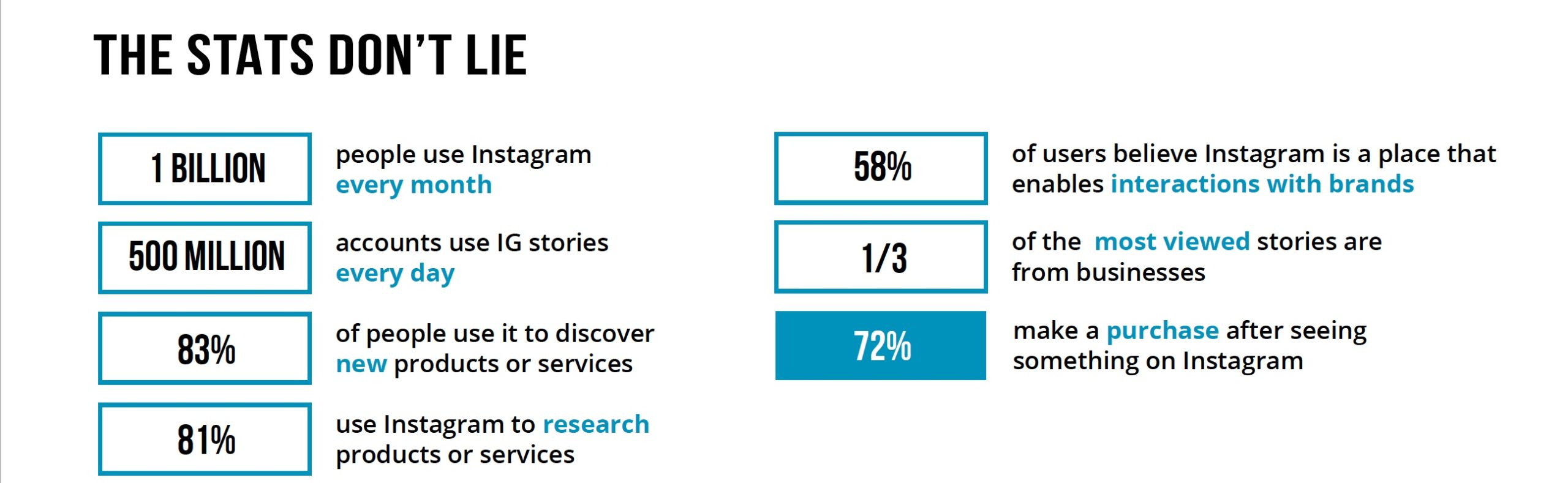 Instagram stats