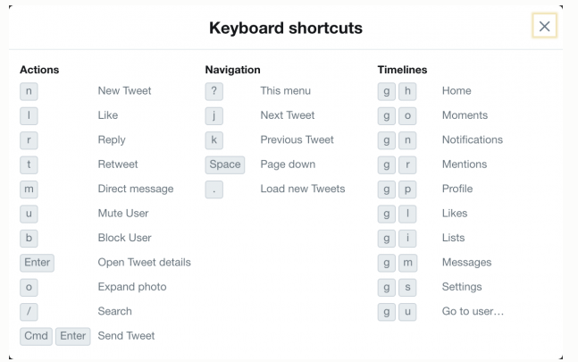 Twitter keyboard shortcuts