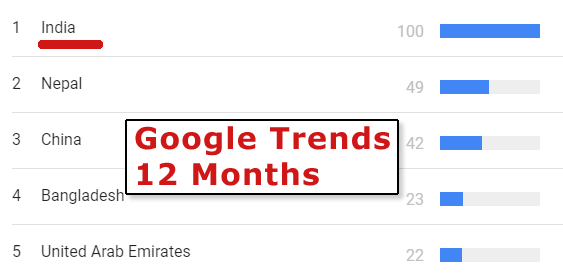 Screenshot of Google Trends for Quora