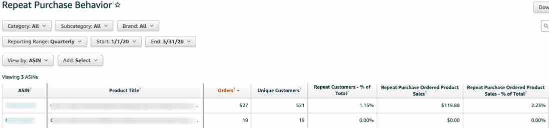 Amazon Brand Analytics: Getting the Most Out of Your Sales on Amazon