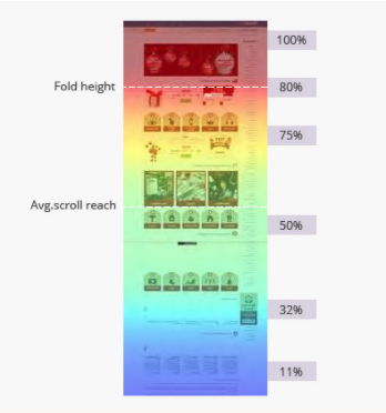 how to use heatmaps to improve SEO