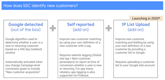 Google Smart Shopping Beta Testing New Customer Only Goal