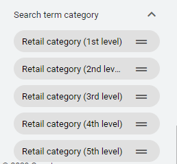Google Ads Incorporates Retail Category Reporting