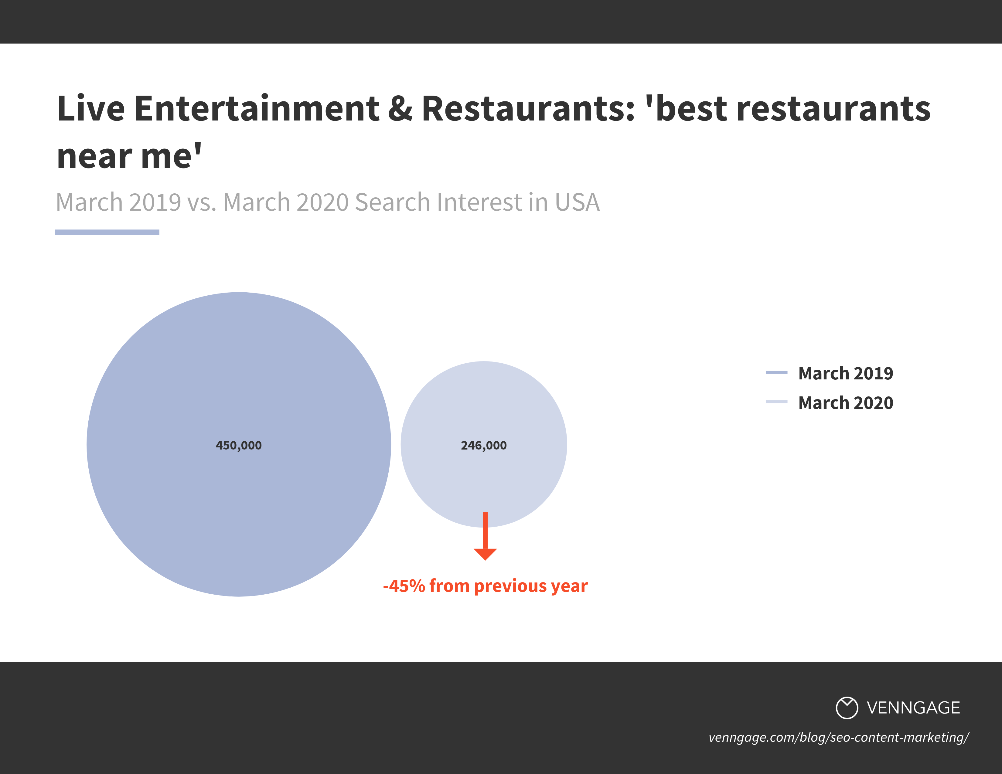 SEO-Trends-SEO-Data-to-Fuel-Your-Content-Marketing-Strategy14