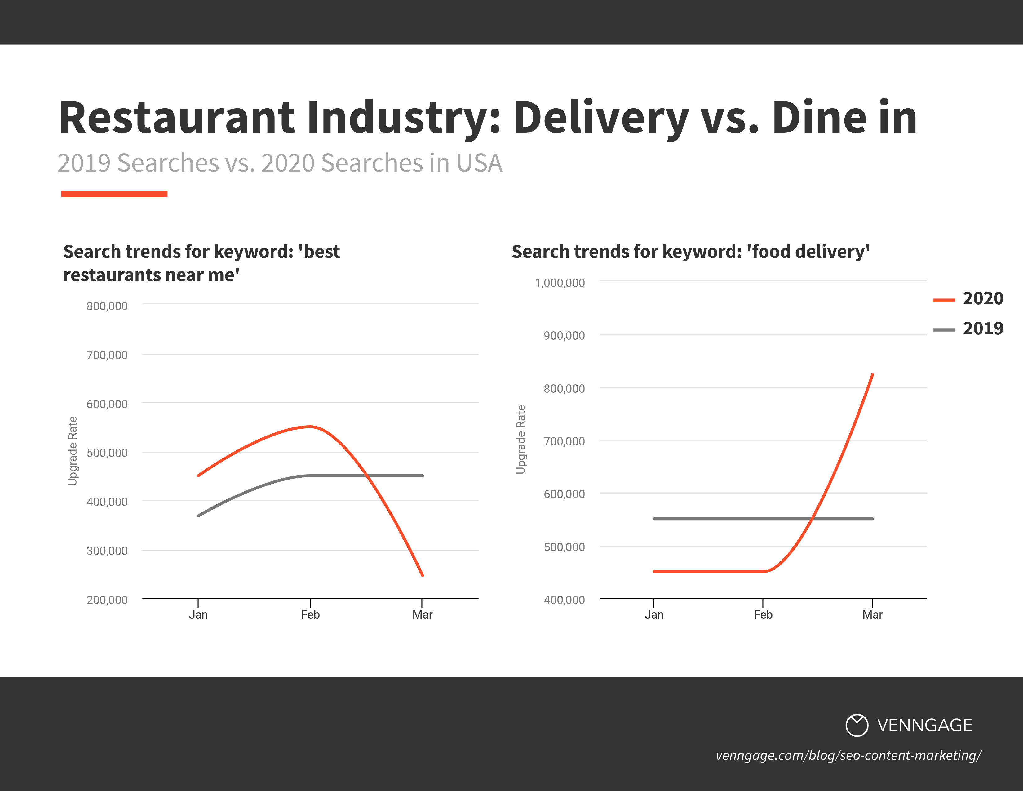 SEO-Trends-SEO-Data-to-Fuel-Your-Content-Marketing-Strategy15