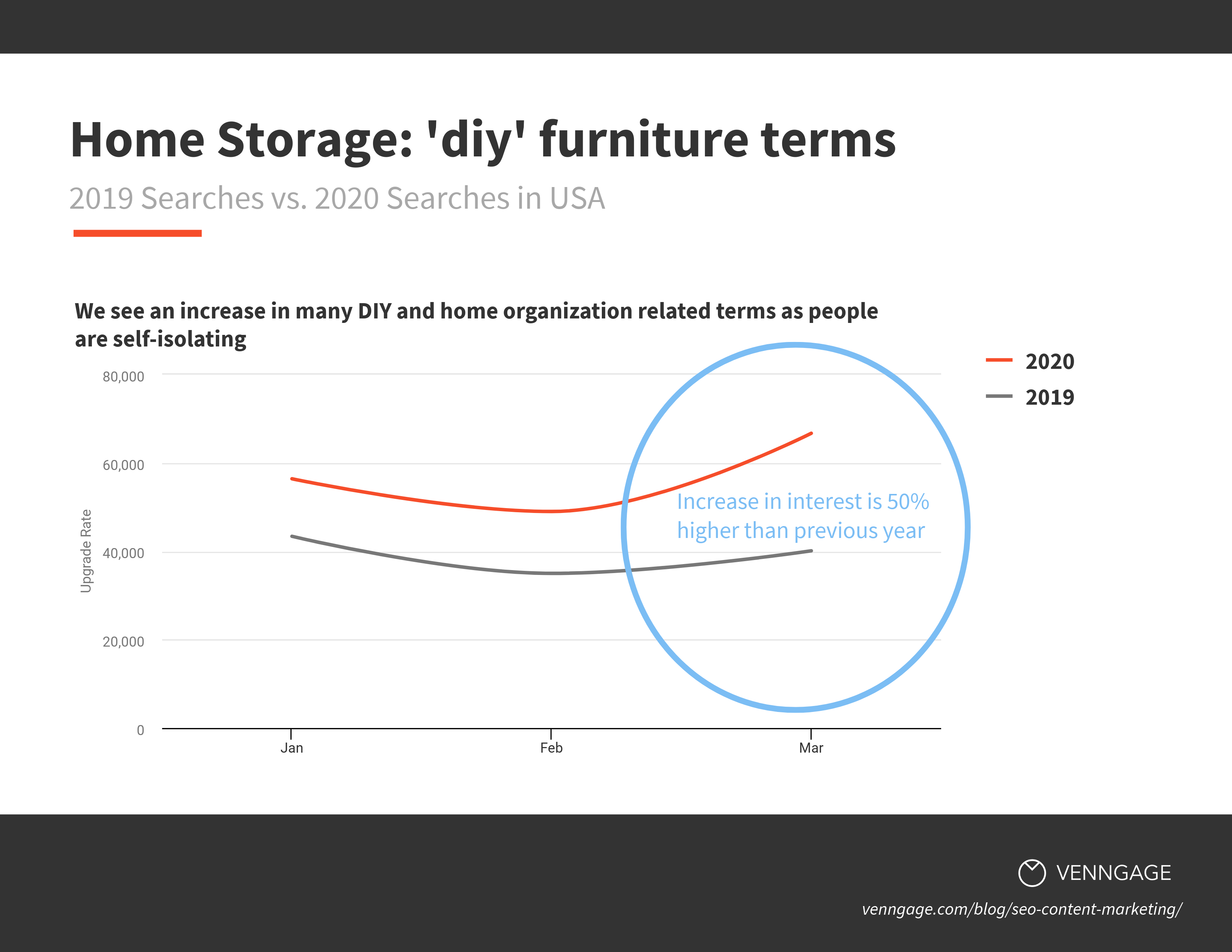 SEO-Trends-SEO-Data-to-Fuel-Your-Content-Marketing-Strategy18