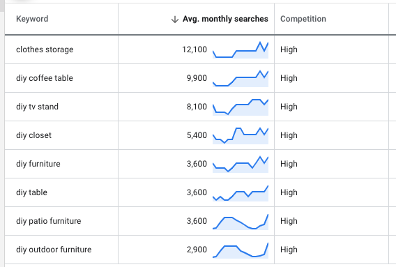 SEO-Trends-SEO-Data-to-Fuel-Your-Content-Marketing-Strategy19