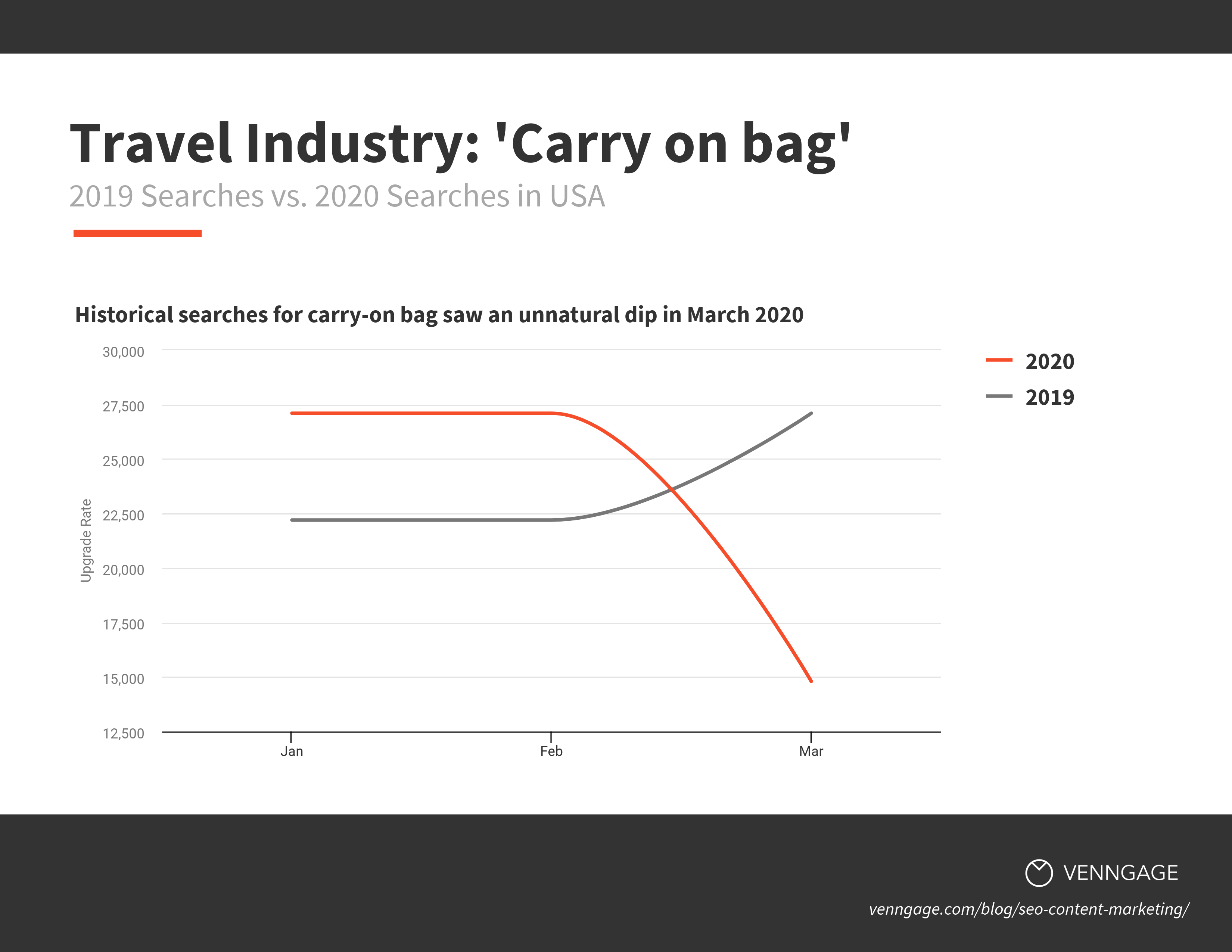 SEO-Trends-SEO-Data-to-Fuel-Your-Content-Marketing-Strategy6