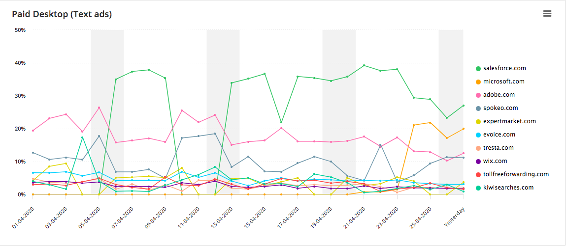 Technology - Hosting Trends from Adthena