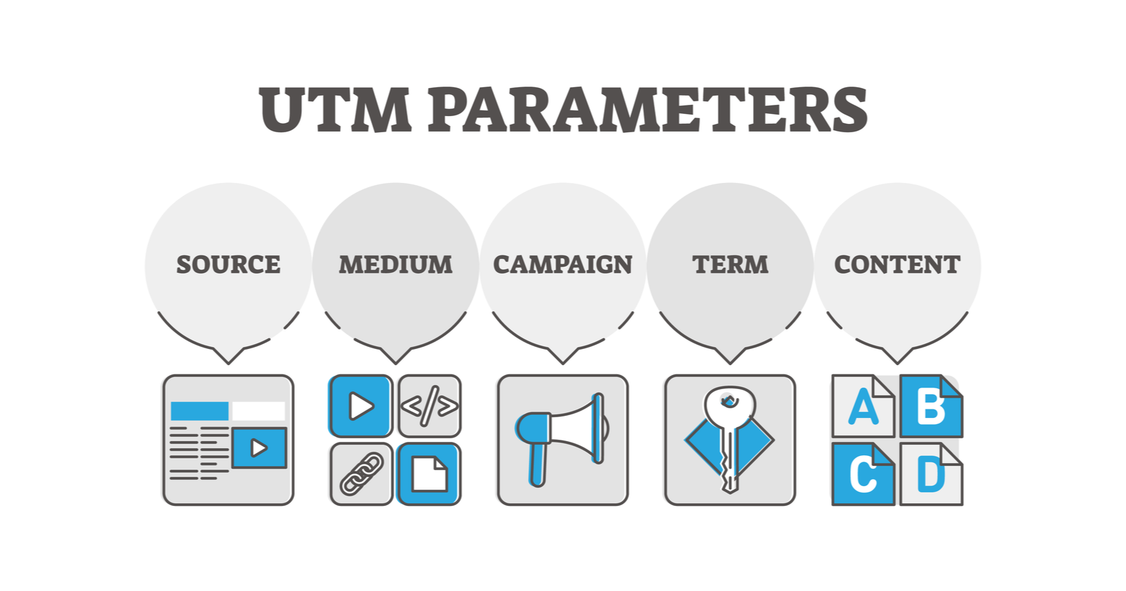 Mã theo dõi UTM là gì: UTM trong Google Analytics 4