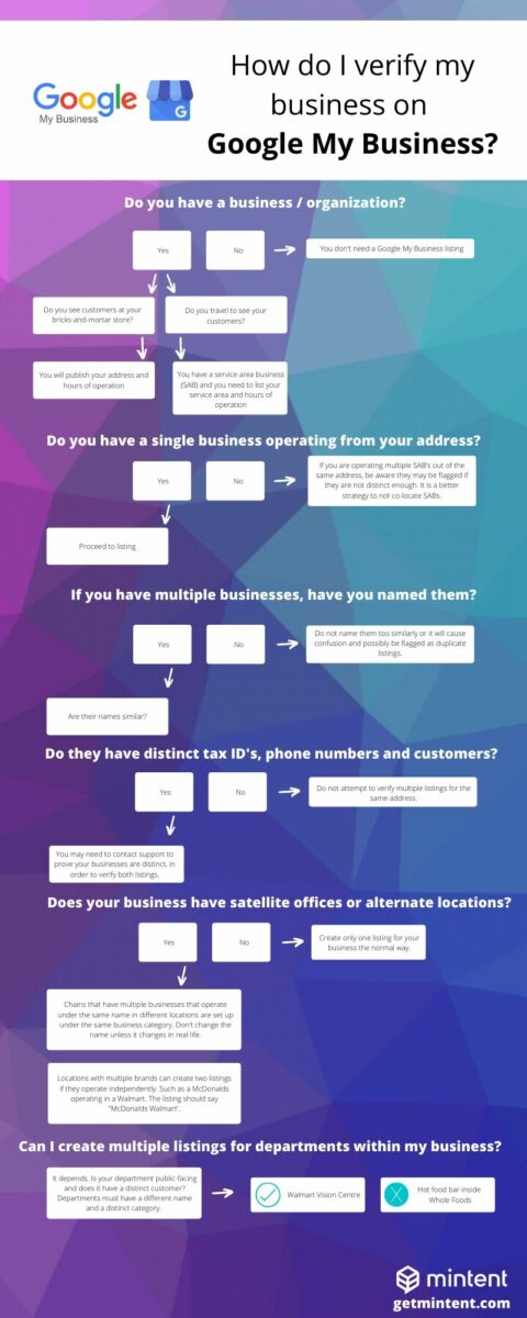 Troubleshooting Guide for Google My Business