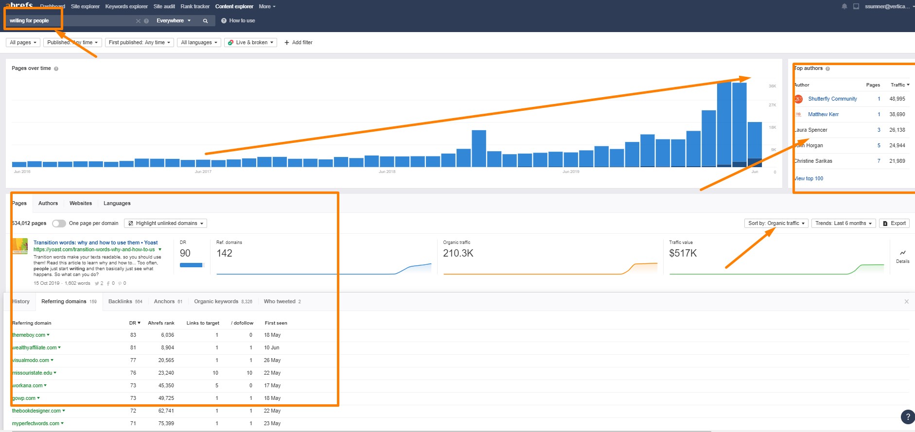 Ahrefs screen grab