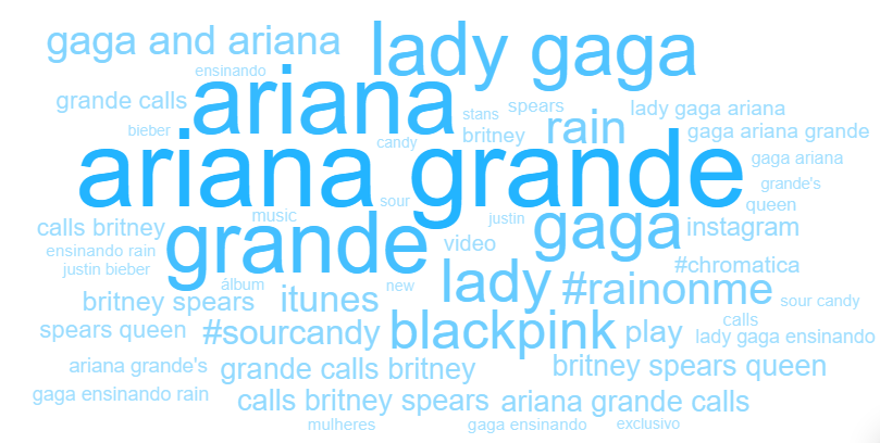 The Most Influential Women on Twitter Right Now