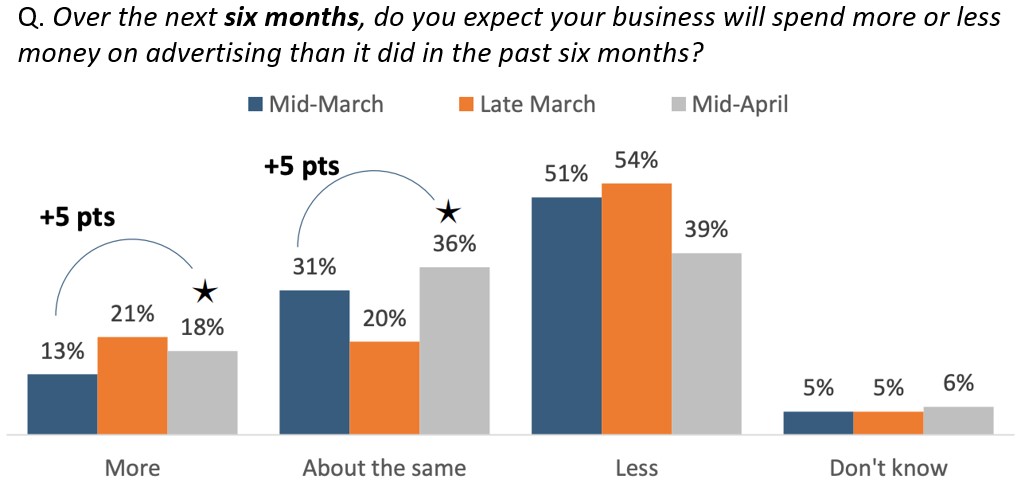 Borrell Small & Medium Business Panel April 2020 COVID-19 Marketing Impact Study