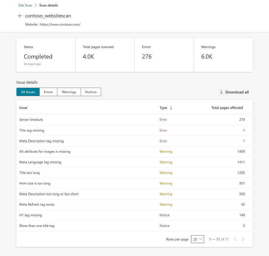 Bing ‘Site Scan’ Tool Audits Sites For Technical SEO Issues