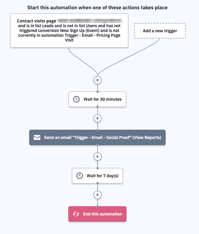 How Segmentation Can Help Generate Organic Leads?