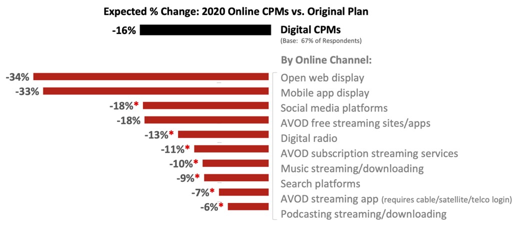 Covid’s Impact on Ad Pricing report