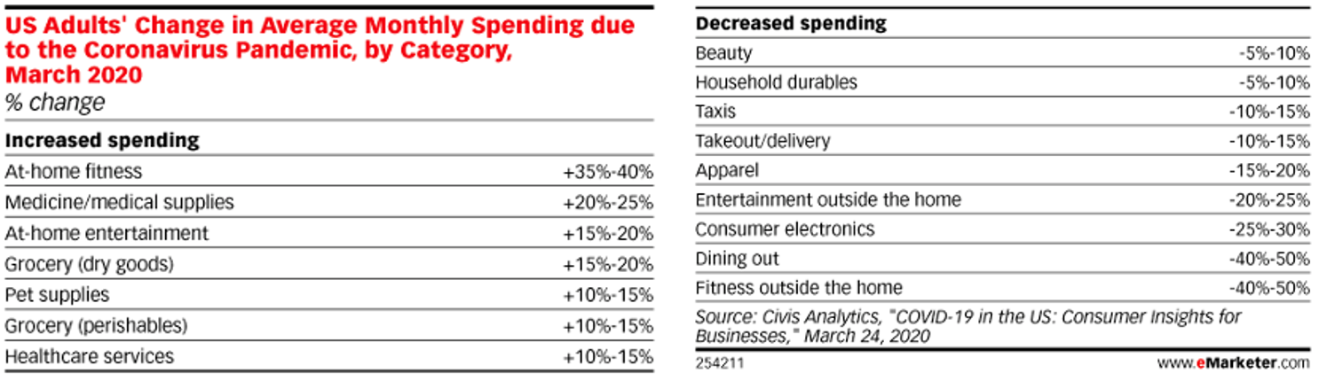 Emarketer study