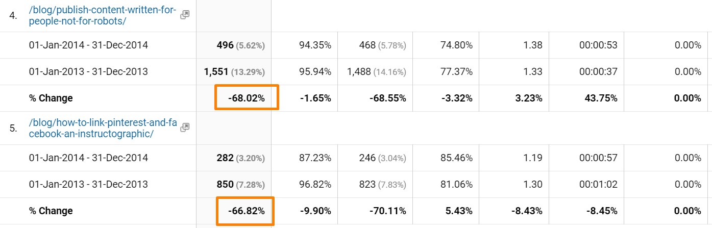 Google Analytics Demo Data - Vertical Leap