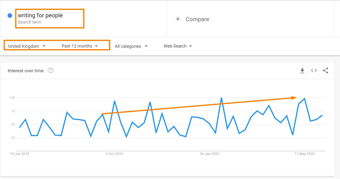 Google Trends demo